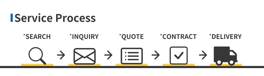 Lienchy Metal's Service Process